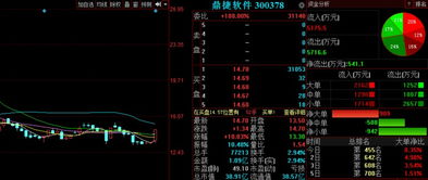 三大利好突現(xiàn)，軟件開發(fā)板塊明日或迎爆發(fā)機(jī)遇